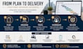 manage and coordinate your business or technology project