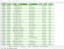 do data cleaning wrangling and formatting in excel