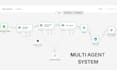 become your n8n automation specialist for n8n workflow, n8n ai agents