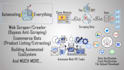 build web automation, appointment bots, booking bots and reservation bot for you