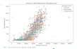 build a machine learning model using python and scikit learn
