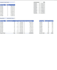 create a interactive dashboard and dynamic KPI dashboard