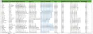 generate b2b leads with contacts