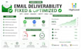 fix emails deliverability, improve email deliverability or fix email ghl problem