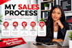 be commission based sales closer b2b sales highticket sales representative