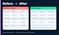 clean and standardize your messy spreadsheet data