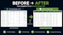 convert supplier excel or CSV to shopify ready CSV