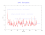 perform molecular docking and bioinformatics analysis