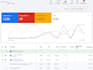 audit and optimize your locksmith google ads campaign