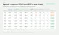 automate your ads and ga4 reporting in google sheets