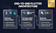 do enterprise flutter app developement as a flutter developer