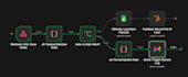 build gohighlevel ai voice middleware and n8n data pipelines
