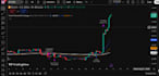 develop a pine script trading strategy with backtest report