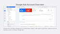 setup and manage your google ads campaign for ecommerce