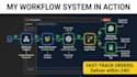 integrate n8n ai workflows, custom apis, and whatsapp bot