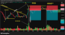 learn advance vsa and price action forex mentorship