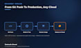 build a production python backend with fastapi or django