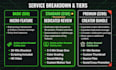 create a youtube video review or demo for your tech product