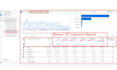 create ga4 ecommerce custom dashboard  and data reporting