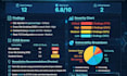 perform an authorized web security vulnerability assessment