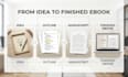 create an original plagiarism free kindle approved nonfiction ebook