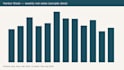 build a small excel or python model for one decision