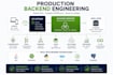 build a scalable backend API for your application