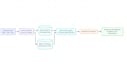 engineer enterprise neo4j graphrag and hybrid search