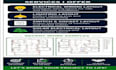 design professional lighting layouts for homes and buildings