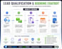 build a lead qualification and booking chatbot