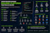 architect and build your complex, scalable software platform