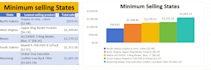 create clean data in excel, dashboard