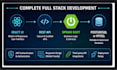 build a full stack web application with react and spring boot
