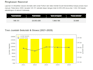 generate automated pdf reports from excel data using python