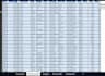 convert PDF and CSV files to clean excel spreadsheets