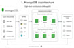 build a scalable node js rest API backend