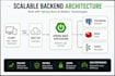 develop java spring boot rest apis and microservices