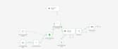 automate your repetitive business tasks with ai powered workflows