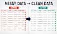 clean and preprocess your data using python pandas