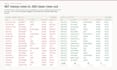fix bugs in your python, javascript, php or sql code fast