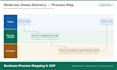 map and automate your business workflow with a custom no code app