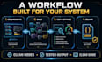 build and optimize a custom comfyui workflow