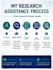 be your medical research assistant