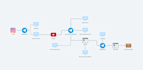 setup activecampaign automation for you