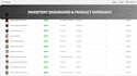manage your shopify catalog, inventory and product listings