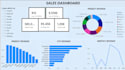 create sales and inventory dashboards in excel or power bi