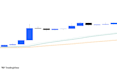 code your trading strategy into a tradingview pine script