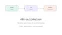 automate your emails and tasks with n8n