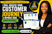 analyse your customer journey, persona and experience