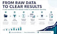 do statistical data analysis and interpretation